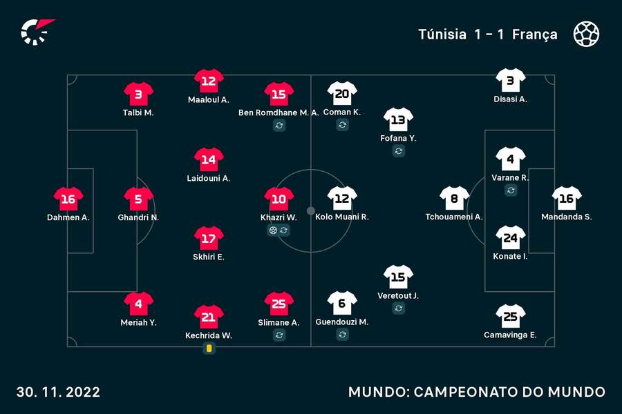 Os onzes de Tunísia e França