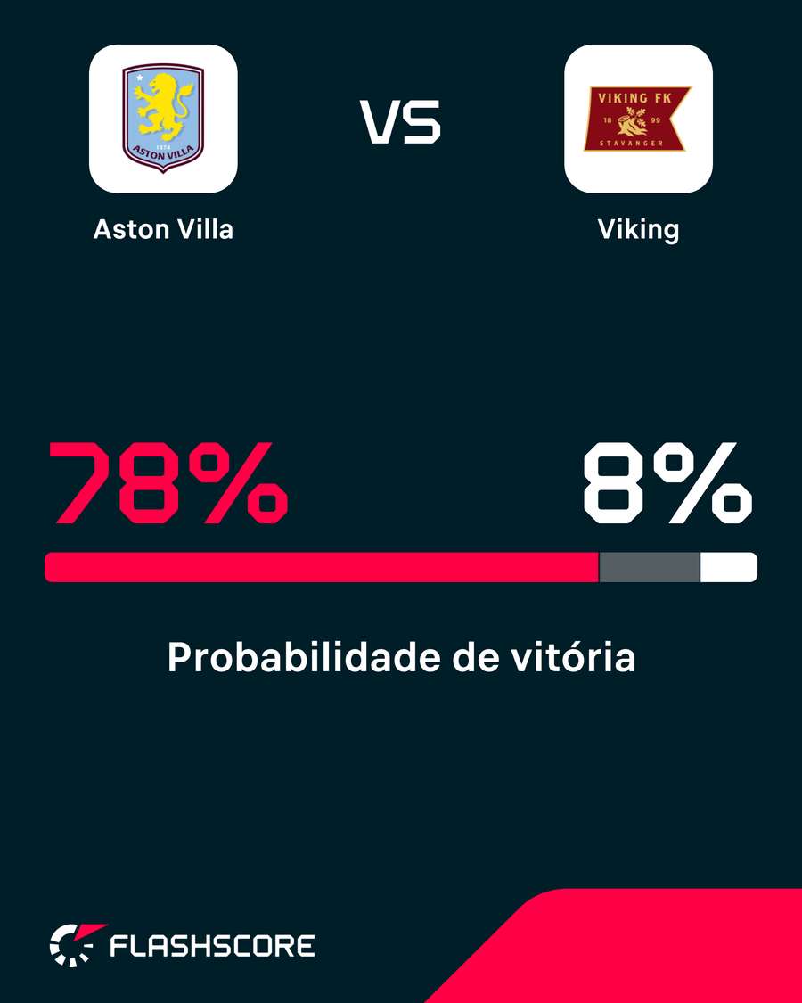O Aston Villa parte como favorito O Aston Villa parte como favorito