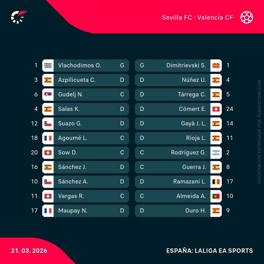 Alineaciones del Sevilla-Valencia