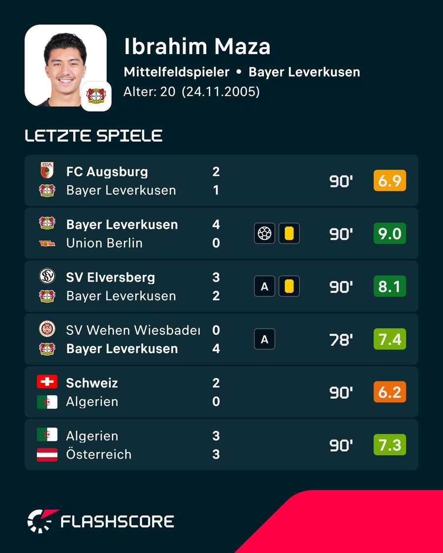 Die letzten Spiele von Maza Die letzten Spiele von Maza