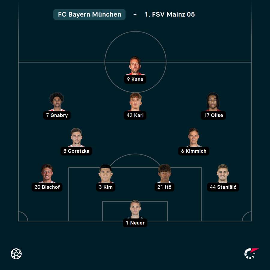 Startelf FC Bayern Startelf FC Bayern