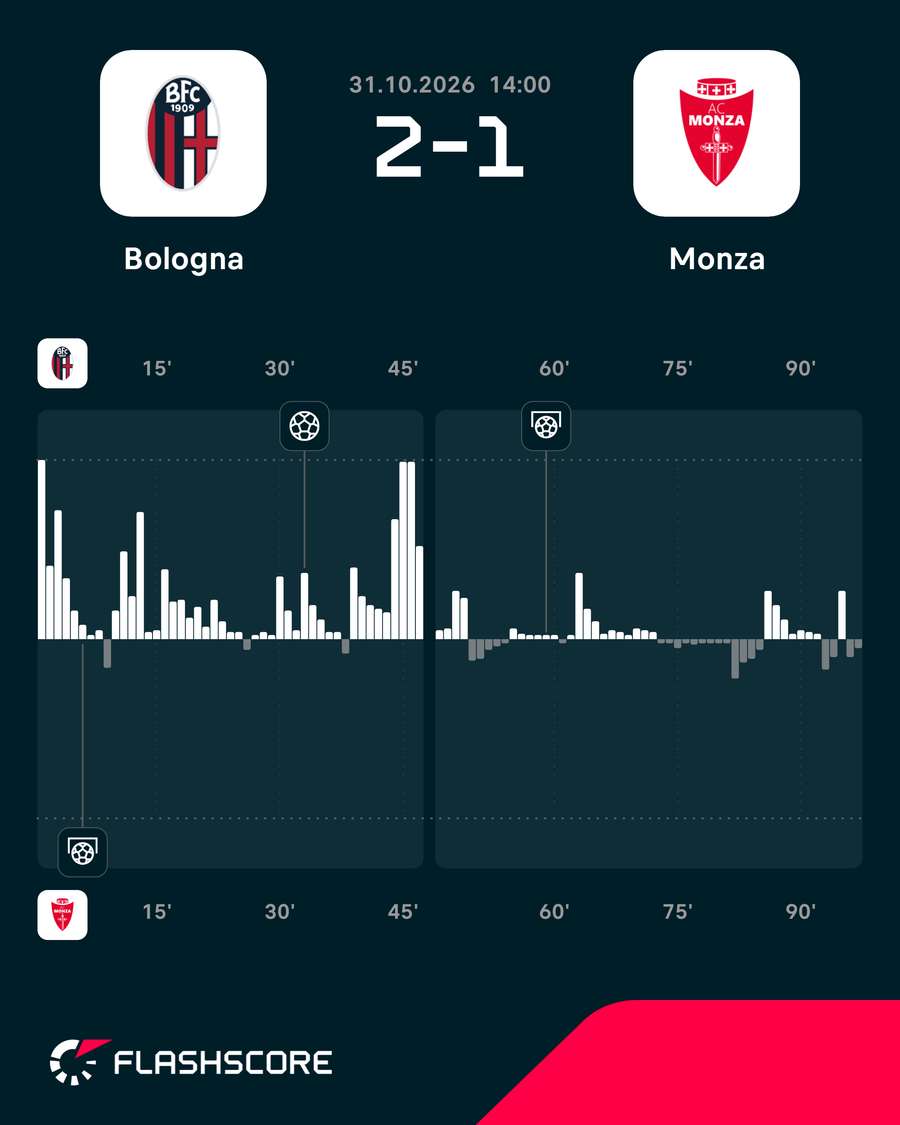 Dinâmica do jogo