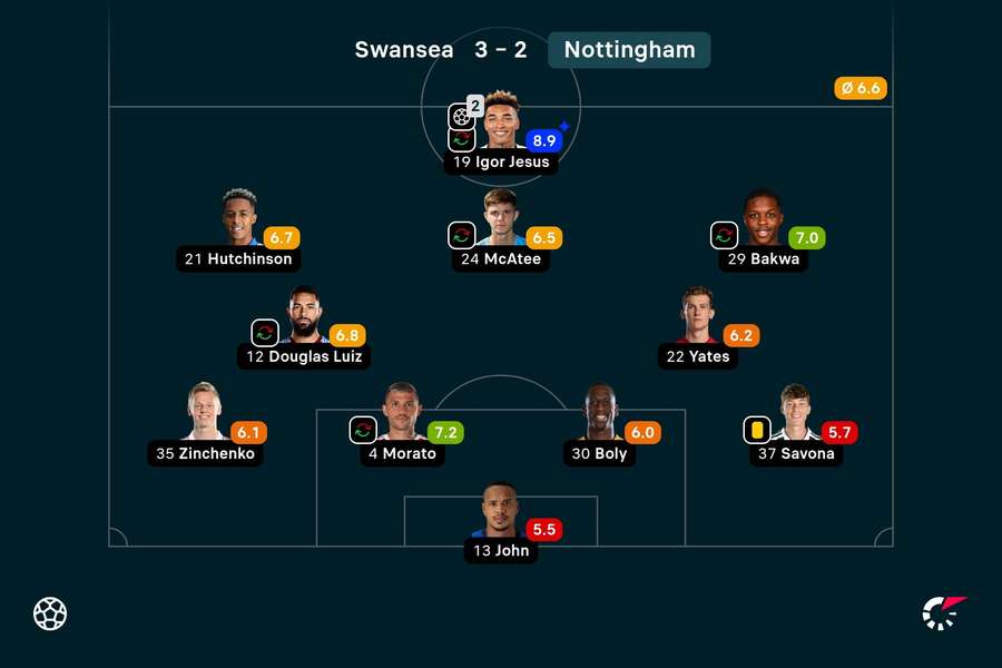 Nottingham Forest teve quatro brasileiros titulares contra Swansea Nottingham Forest teve quatro brasileiros titulares contra Swansea