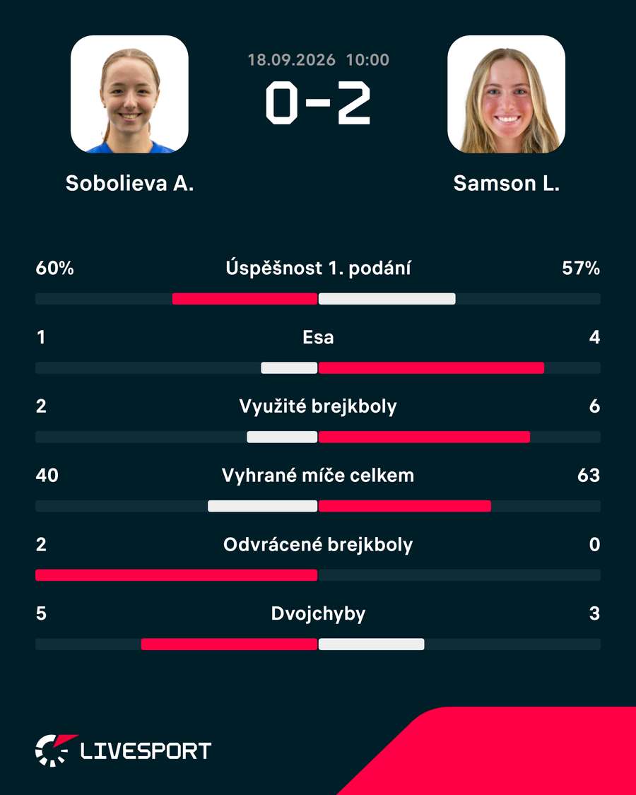 Statistiky utkání. Statistiky utkání.