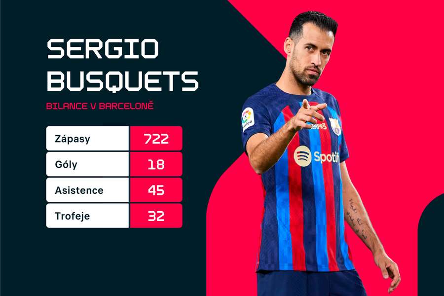 Busquets je v Barceloně legendou.