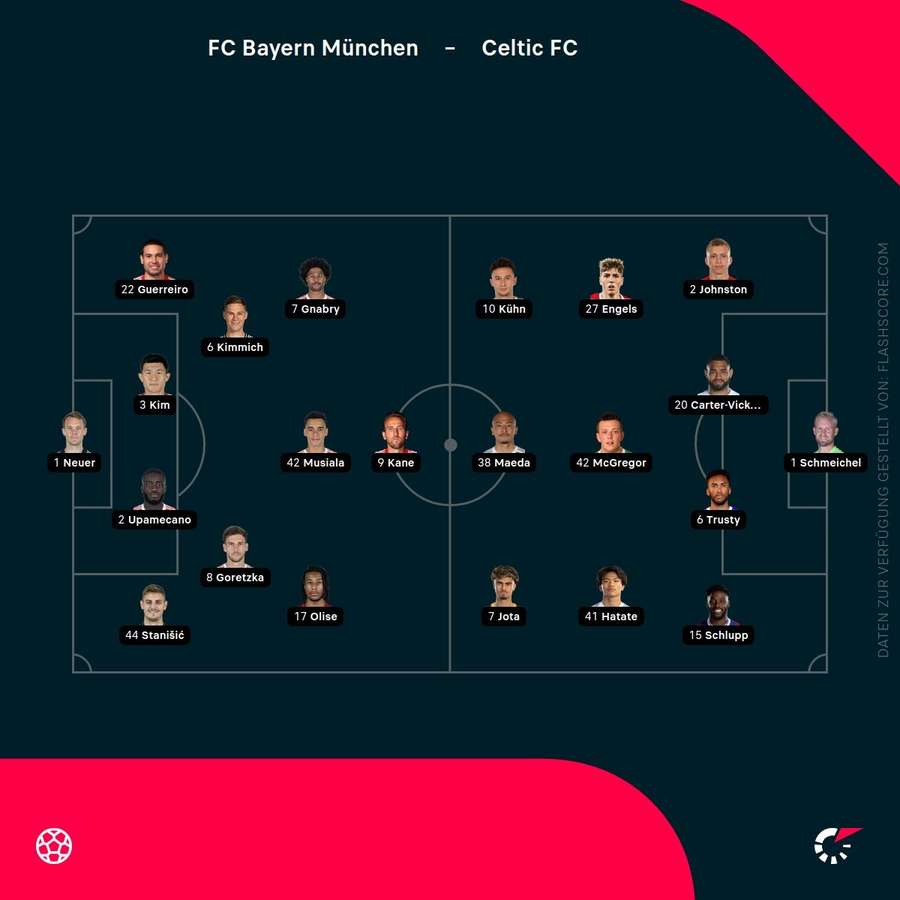 Aufstellungen Bayern München vs. Celtic Glasgow