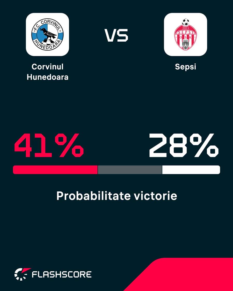 Probabilitate victorie Probabilitate victorie