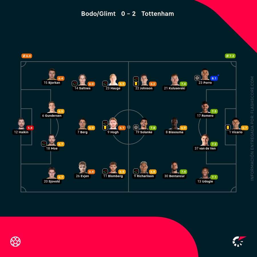 Notas del partido Notas del partido