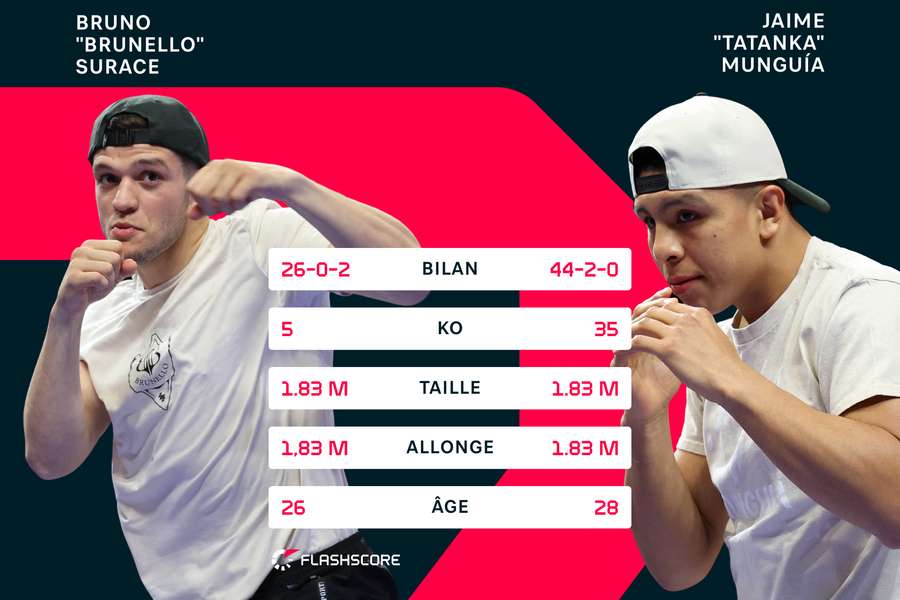 Tale of the tape