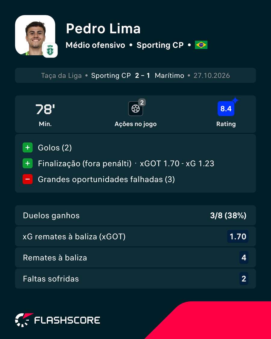 A exibição de Pedro Lima