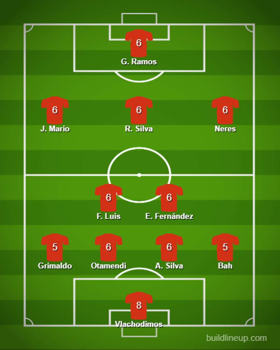 Les notes du Benfica face au PSG