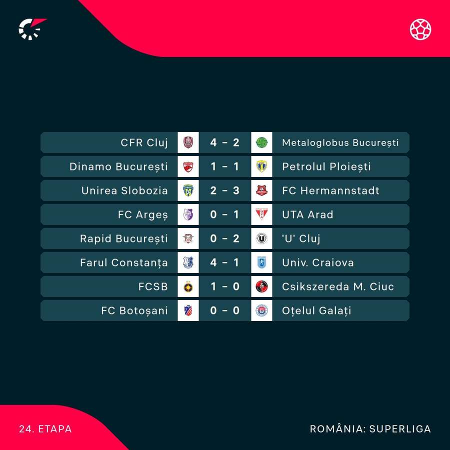 Rezultate etapa a 24-a Rezultate etapa a 24-a