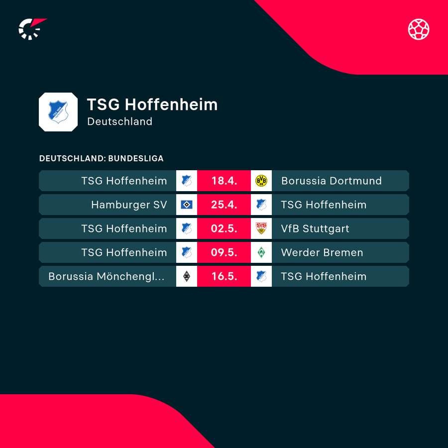 Das Restprogramm der TSG