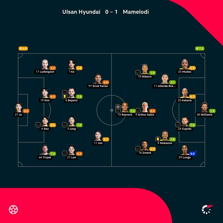 Las notas de los jugadores. Las notas de los jugadores.