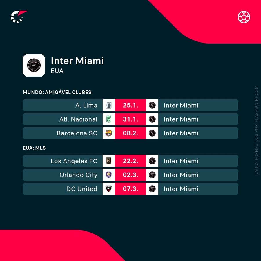 Calendário do Inter Miami