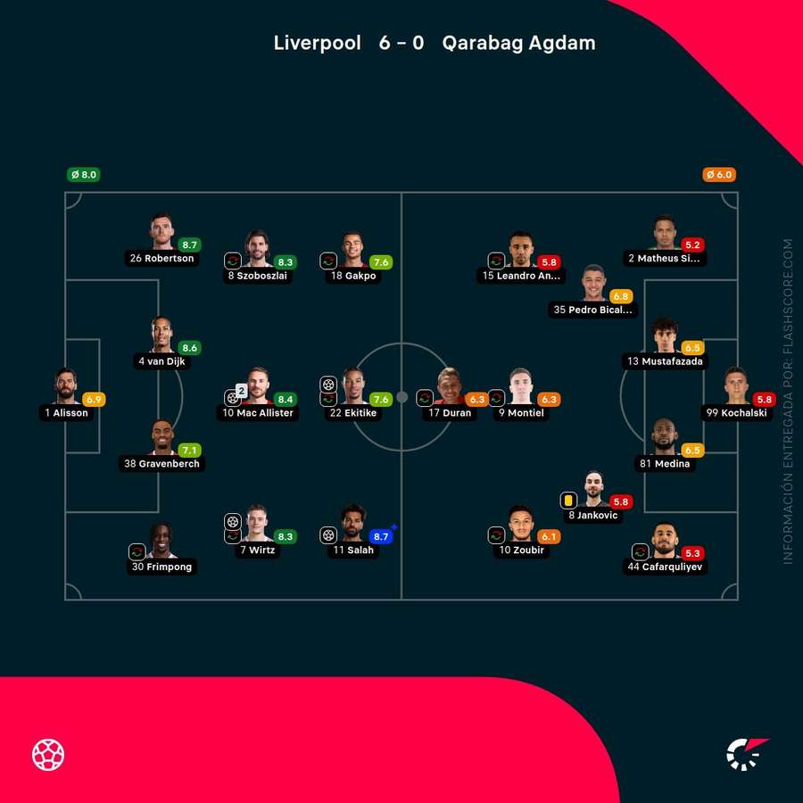 Notas del partido Notas del partido