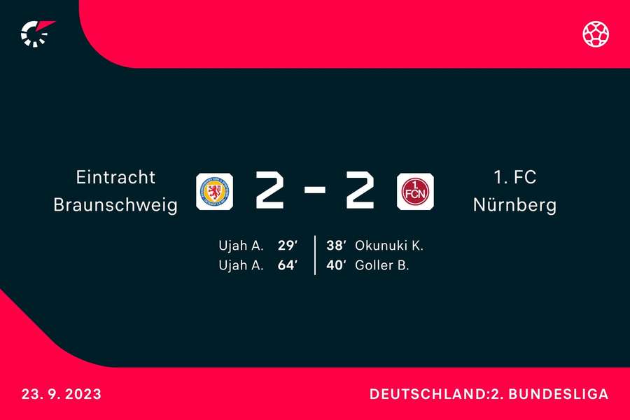 Braunschweig vs. Nürnberg: Der Spielverlauf im Überblick.
