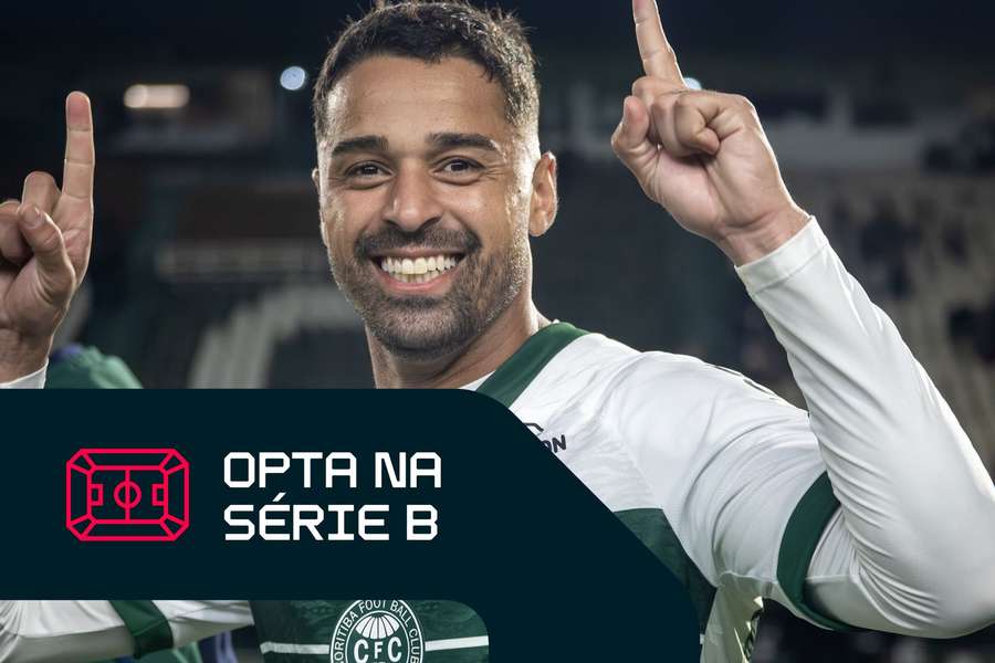 Coritiba de Dellatorre é o líder da Série B