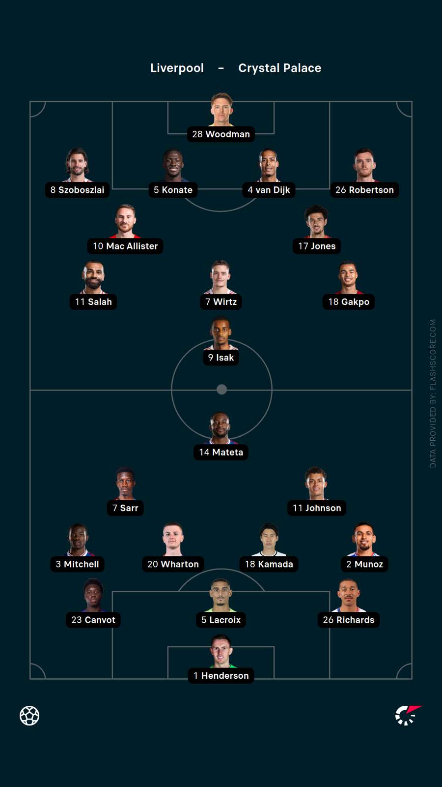 Lineups