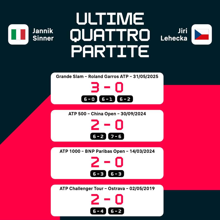 Scontri diretti Scontri diretti