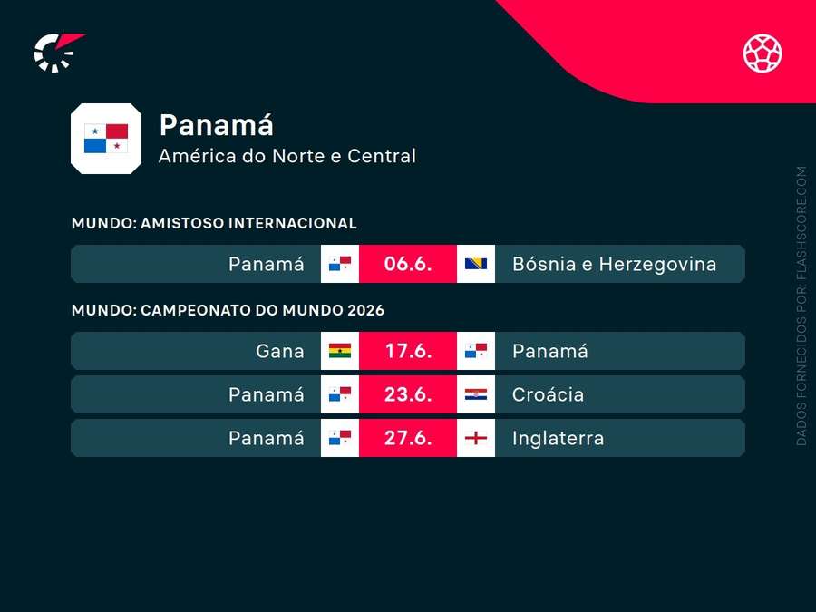 Os próximos jogos do Panamá