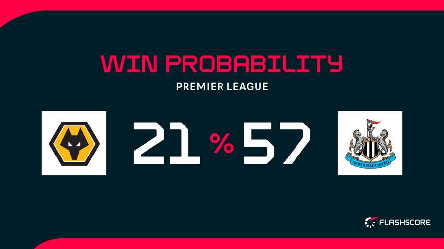 Win probability