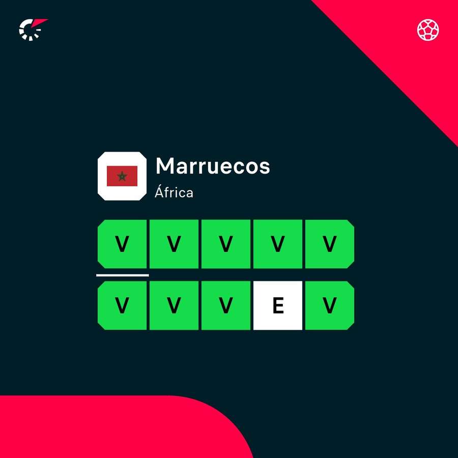 La racha de la selección marroquí.