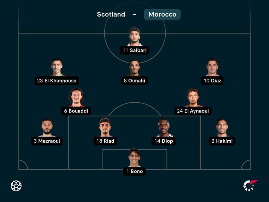 Morocco XI Morocco XI