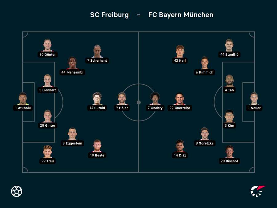Aufstellungen SC Freiburg vs. Bayern München Aufstellungen SC Freiburg vs. Bayern München