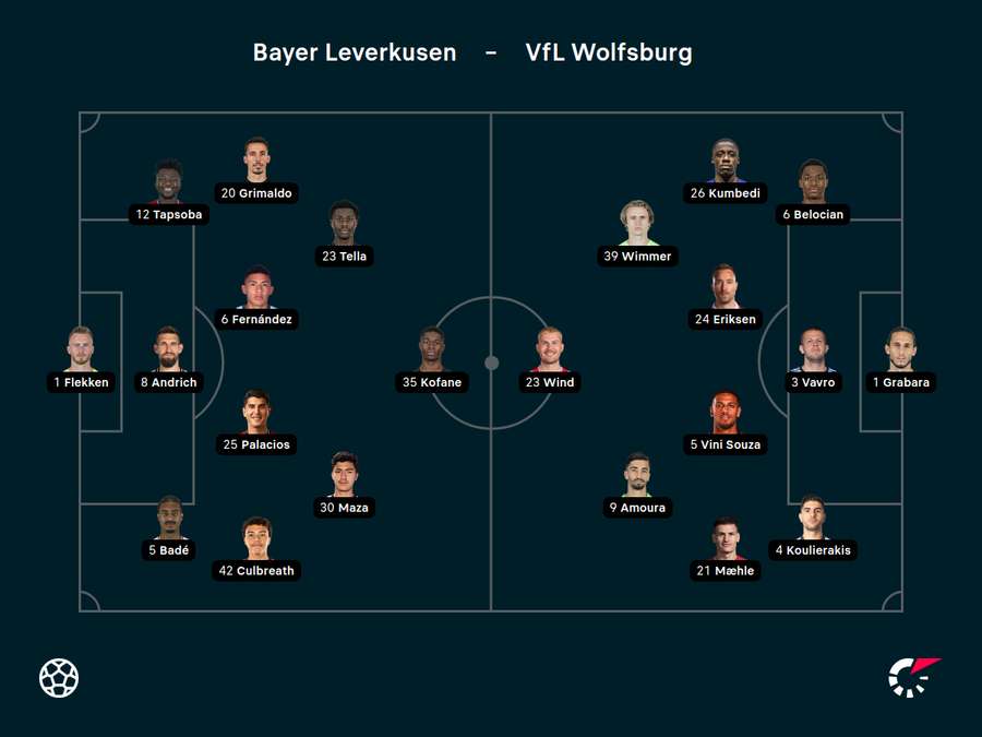 Aufstellungen Bayer Leverkusen vs. VfL Wolfsburg Aufstellungen Bayer Leverkusen vs. VfL Wolfsburg