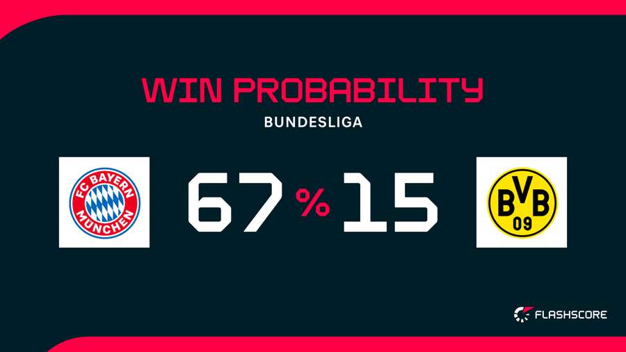 Win Probability