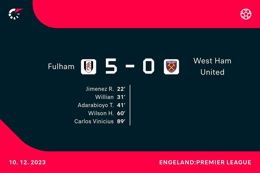 Goalgetters Fulham-West Ham
