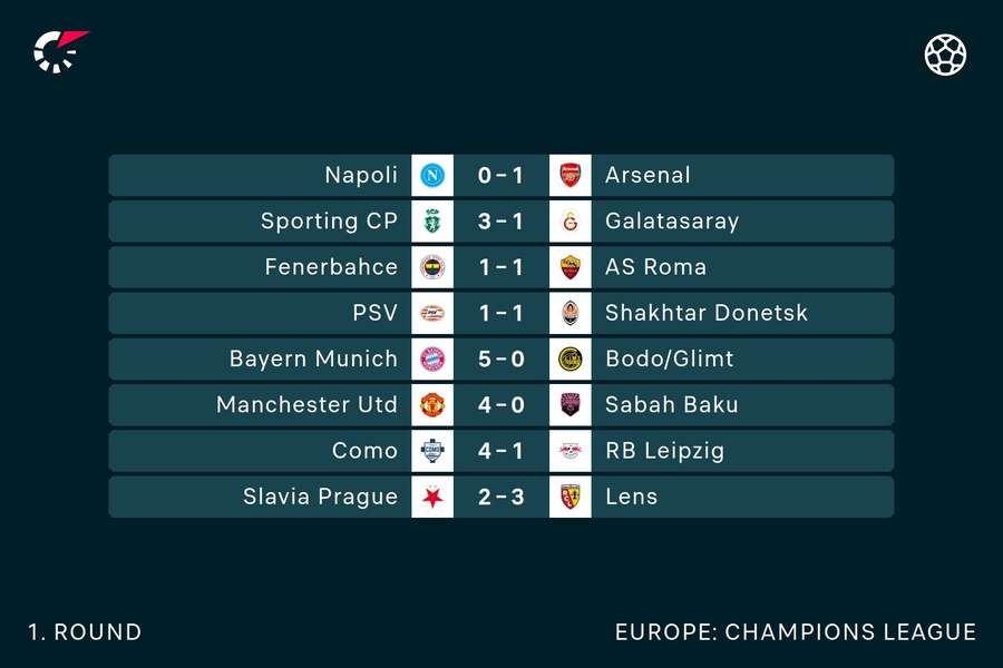 Results Results