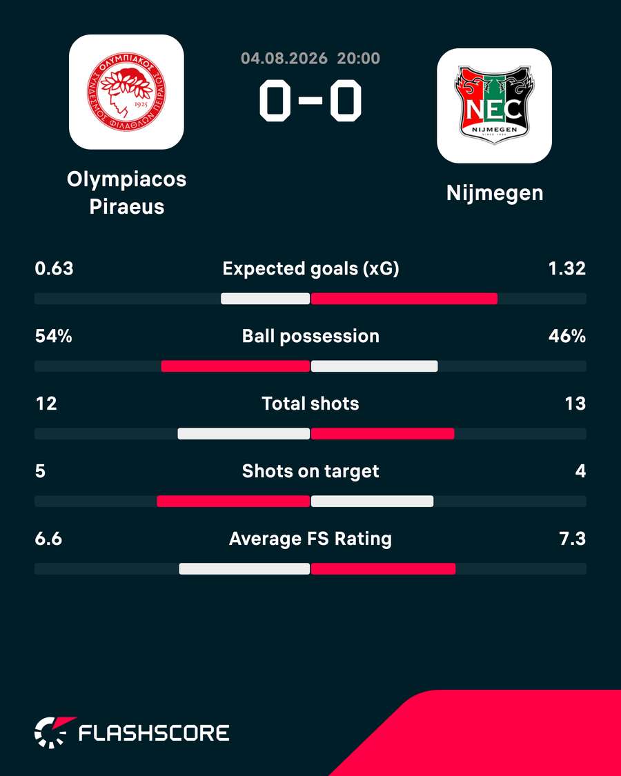 Key match stats Key match stats