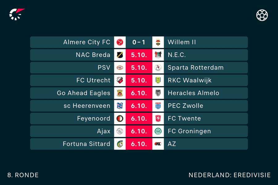 Eredivisie speelronde 8