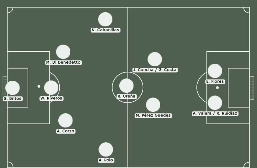 Así sería el 11 de Universitario con Ruidíaz