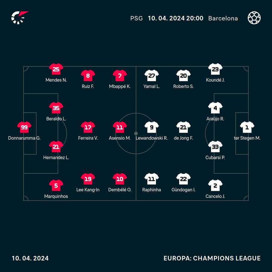 De opstellingen van beide ploegen