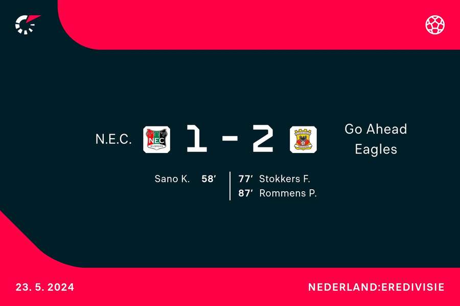 Goalgetters NEC-Go Ahead Eagles