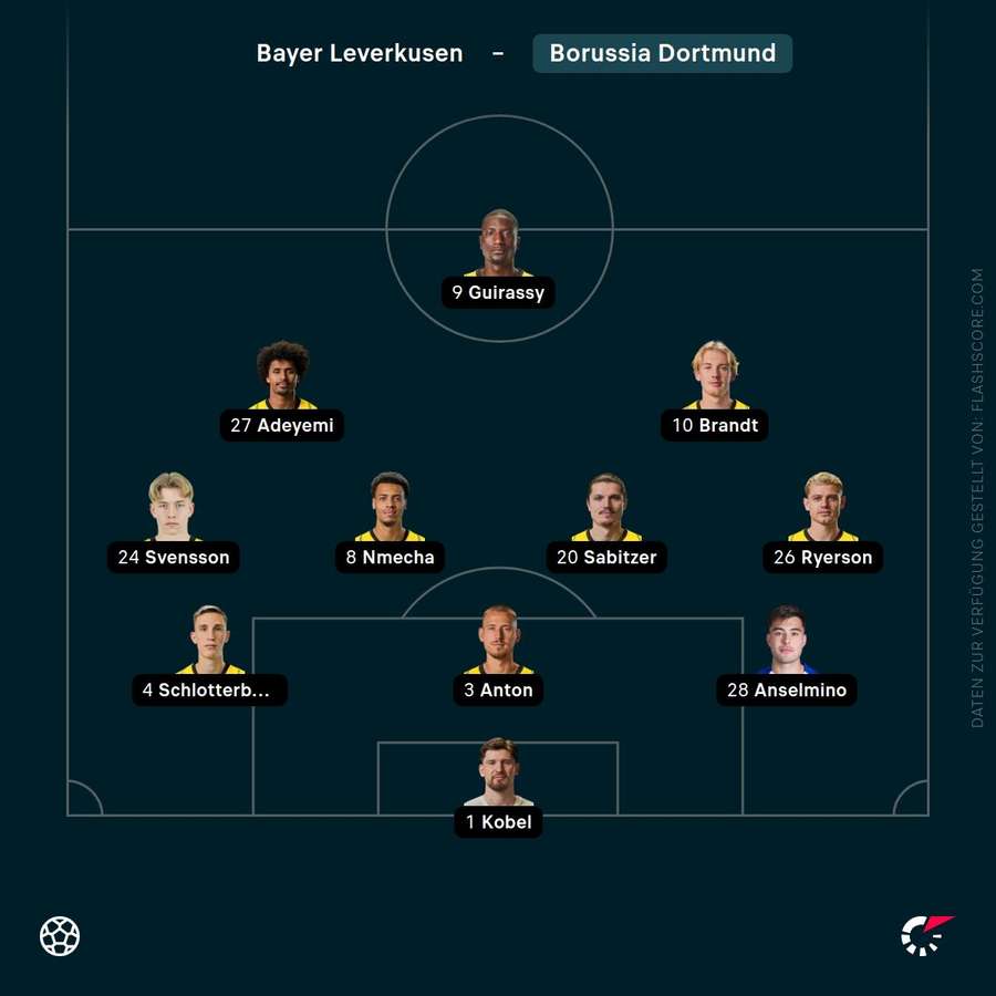 Aufstellung Dortmund