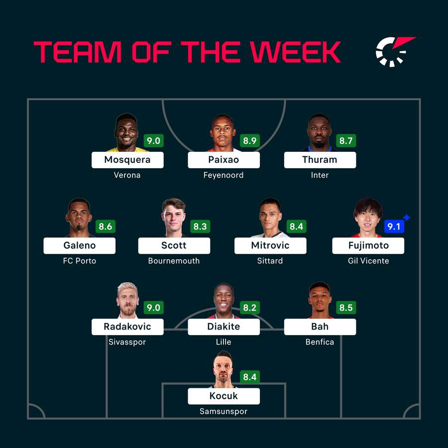 Team of the Week