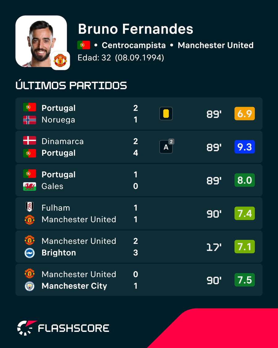Los últimos partidos de Bruno