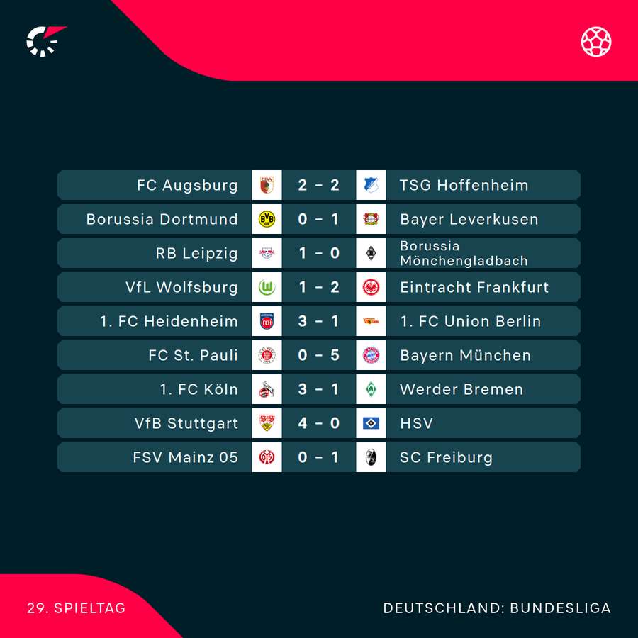 Der 29. Spieltag im Überblick