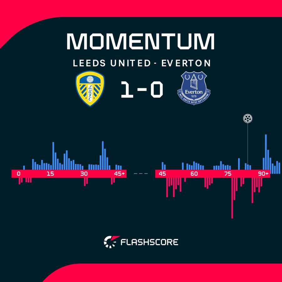 Momentum Momentum