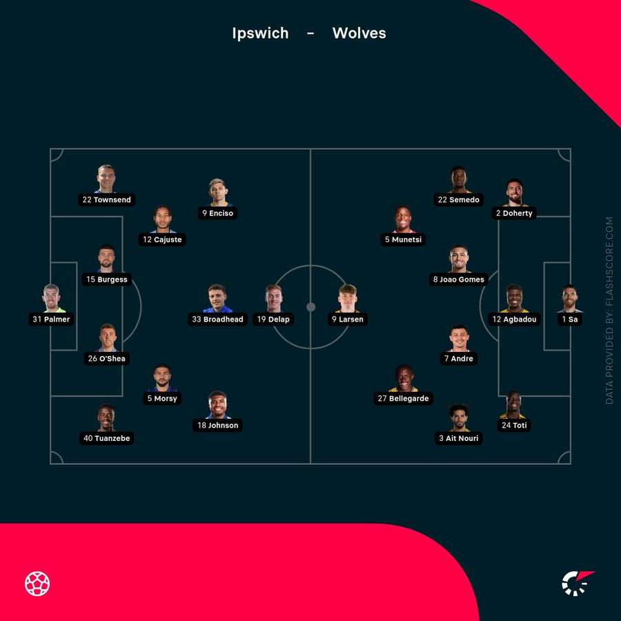 Ipswich vs Wolves lineups