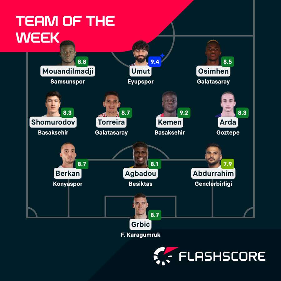 Team of the Week