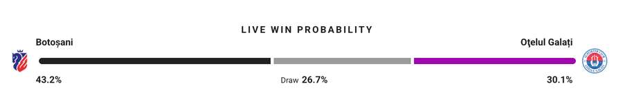 Probabilitate victorie