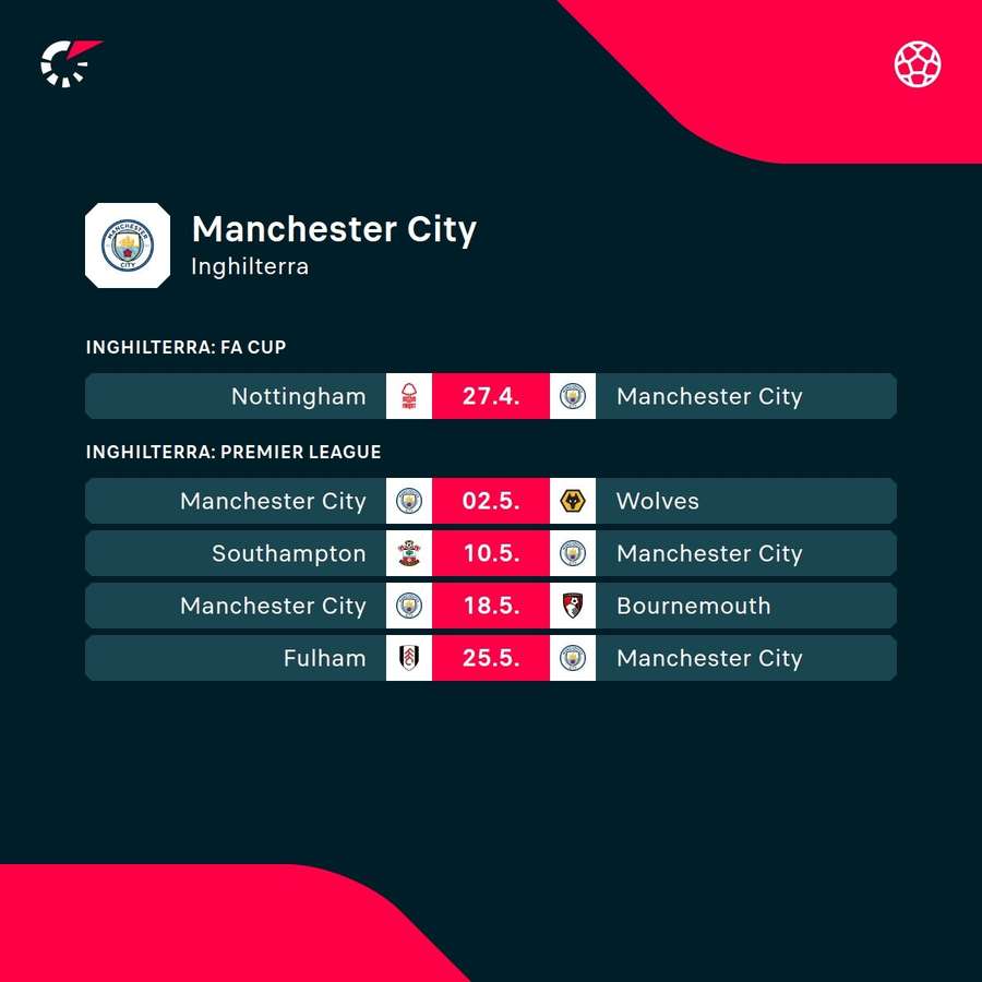 Le prossime partite del City
