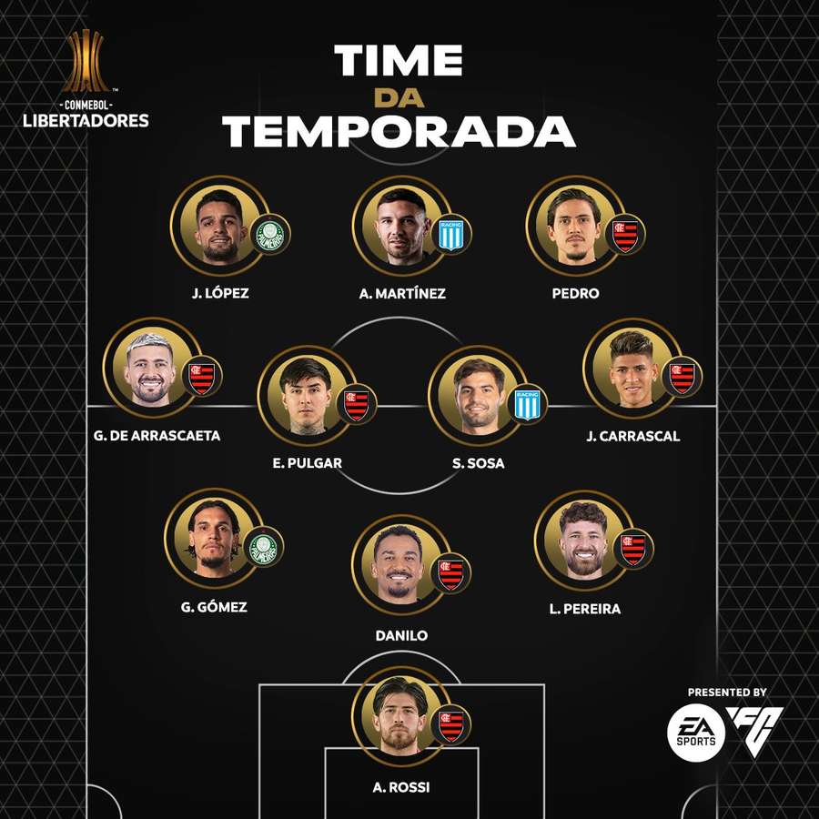 A equipa ideal da Taça Libertadores 2025