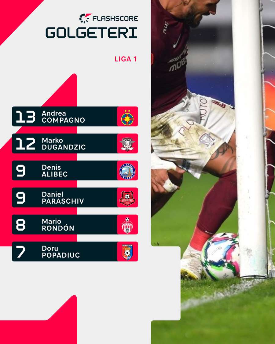 Golgeteri Superliga Golgeteri Superliga