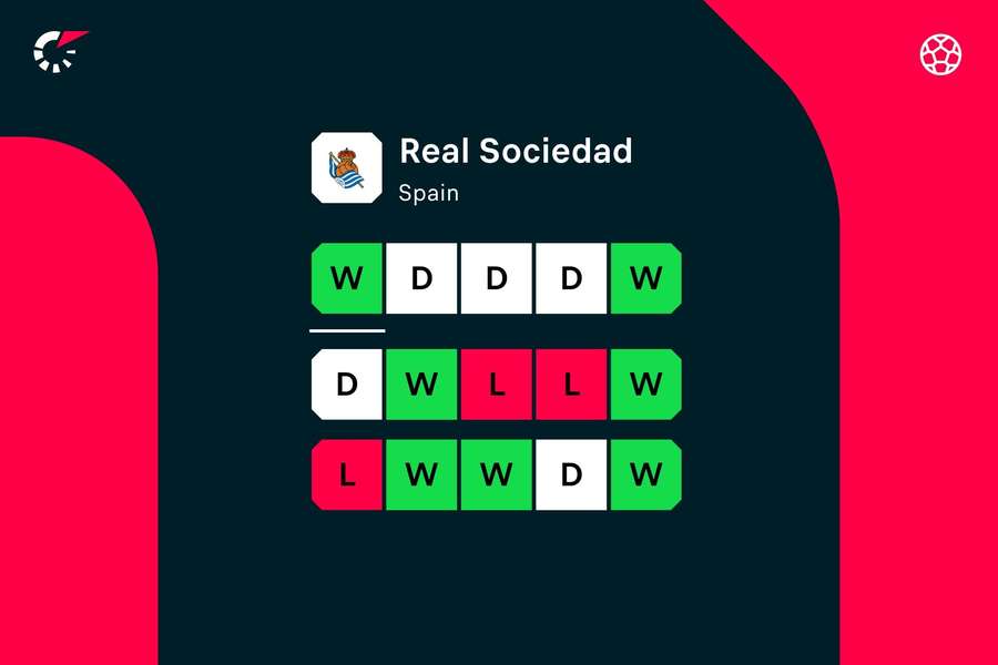 Sociedad's extended form